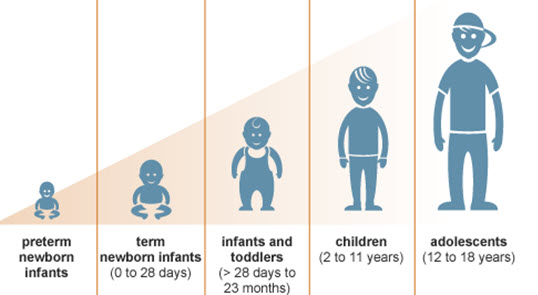 Child Growth and Development Is Proportionate To Cognitive Development ...