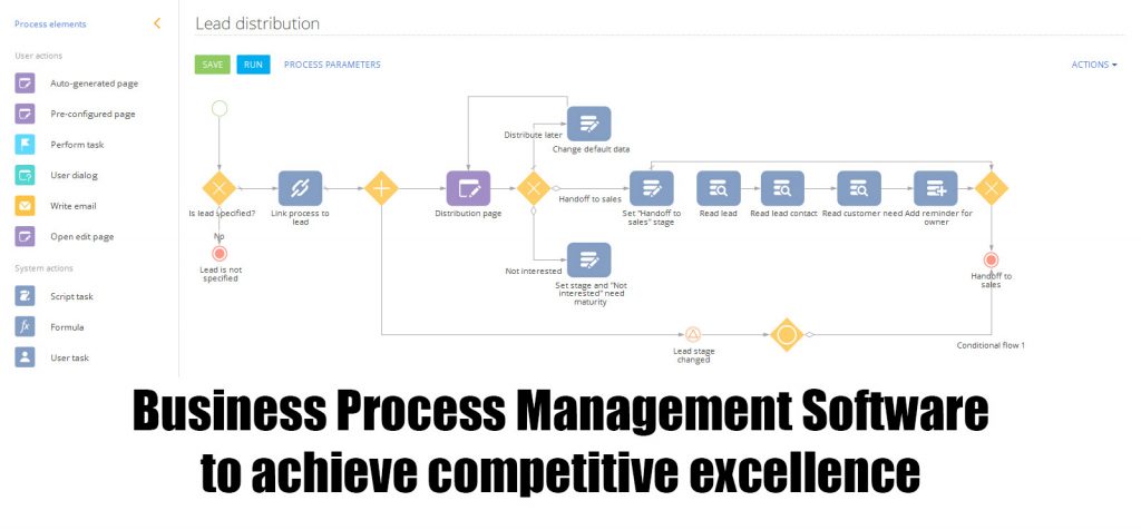 Business Process Management Software to achieve competitive excellence