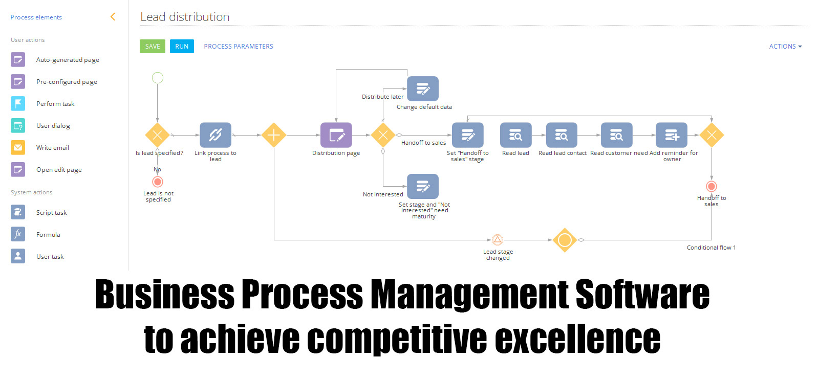 Business Process Management Software To Achieve Competitive Excellence